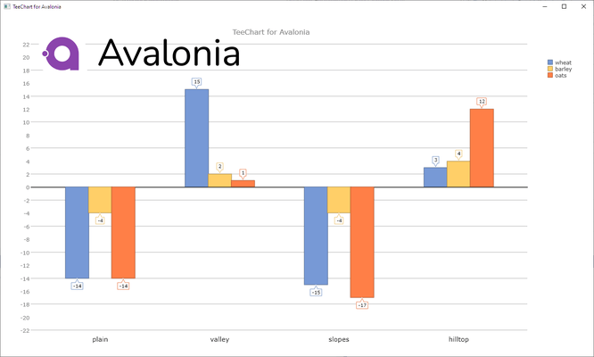 Schermata di TeeChart .NET for Avalonia