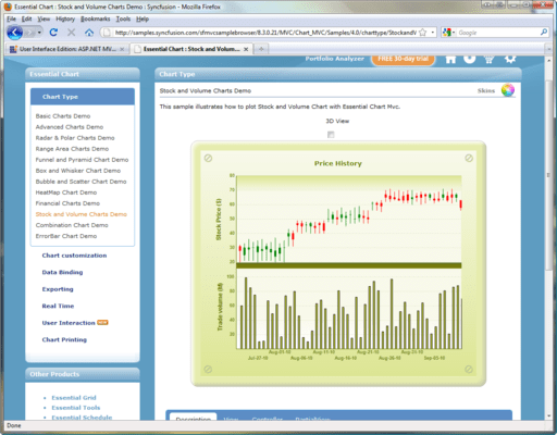 Captura de tela do Syncfusion Essential Chart for ASP.NET MVC
