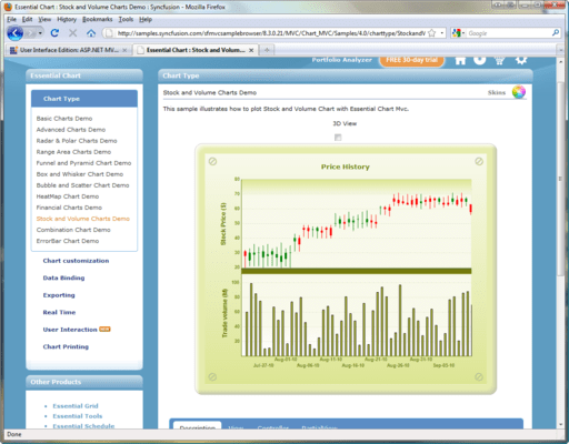 About Syncfusion Essential Chart for ASP.NET MVC About Syncfusion Essential Chart for ASP.NET MVC