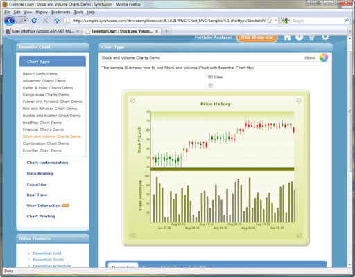 Syncfusion Essential Chart for ASP.NET MVC 的螢幕截圖