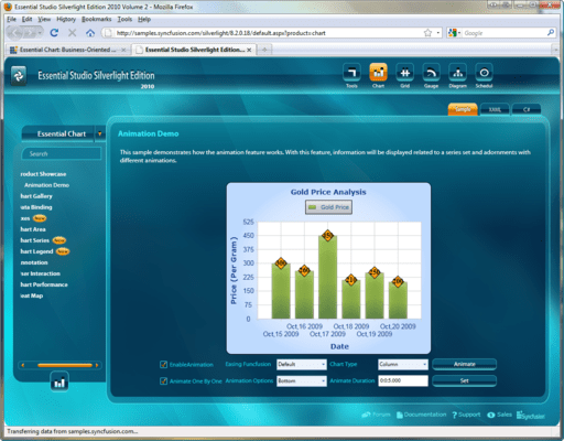 Screenshot von Syncfusion Essential Chart for Silverlight