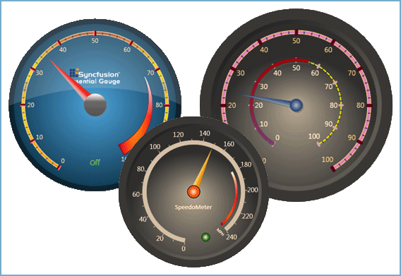 Screenshot of Syncfusion Essential Gauge for WPF