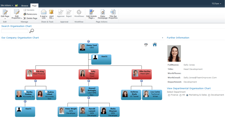 About SharePoint Org Chart