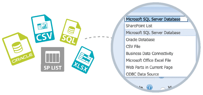 Select your data from multiple data sources.