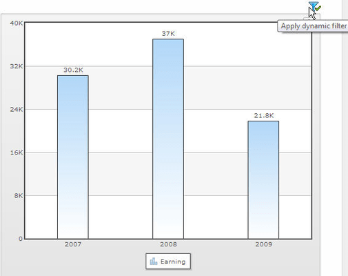 <strong>Look at the data that's relevant to you through run-time dynamic filters.</strong><br /><br />