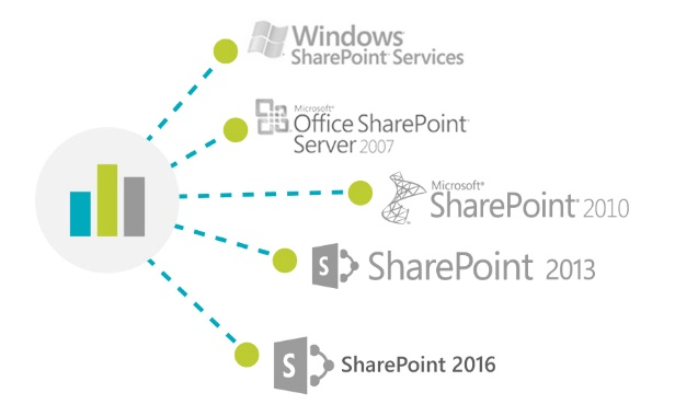 <strong>Compatible with all versions of SharePoint.</strong><br /><br />