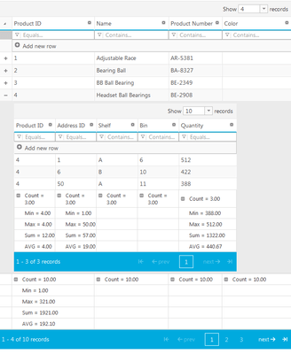 The backbone of your data-centric applications.