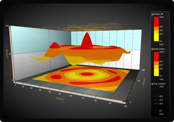 Visualize your data in informative and interesting ways in 3D XYZ cartesian chart view.