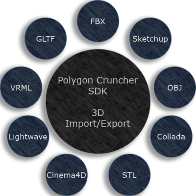 Import / Export supports most common 3D file formats.