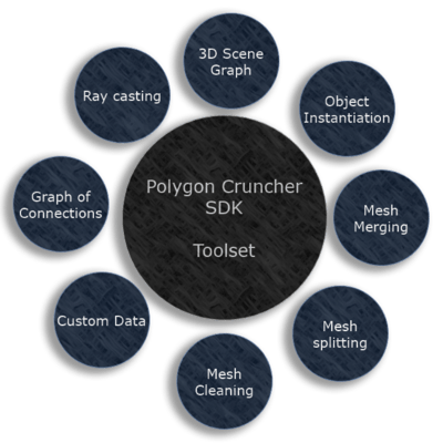 Includes ready to use tools and algorithms for rearranging and cleaning the scene.