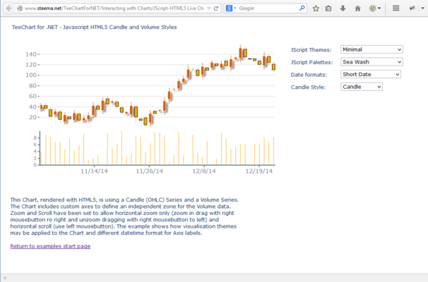 WebForm charts rendering as HTML5 Javascript charts. WebForm charts rendering as HTML5 Javascript charts.