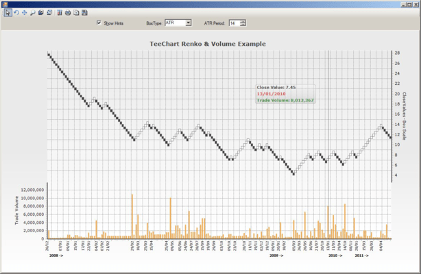 Many indicators designed to track financial data.