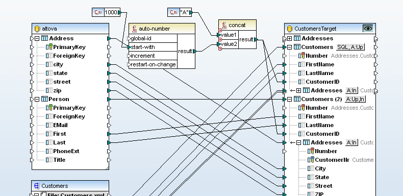 Database Mapping