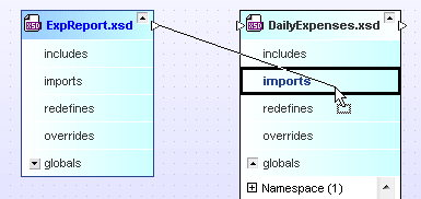 Build complex XSD, XSLT, &amp; WSDL files from smaller components