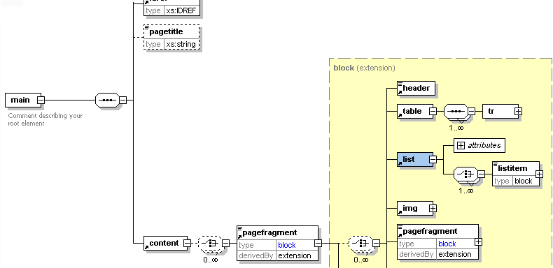 Schema Tools