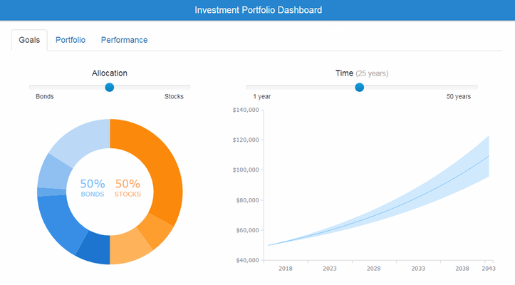 Investment portfolio dashboard