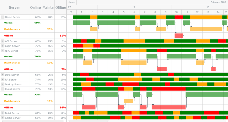 Resource Gantt Chart with Conditional Coloring