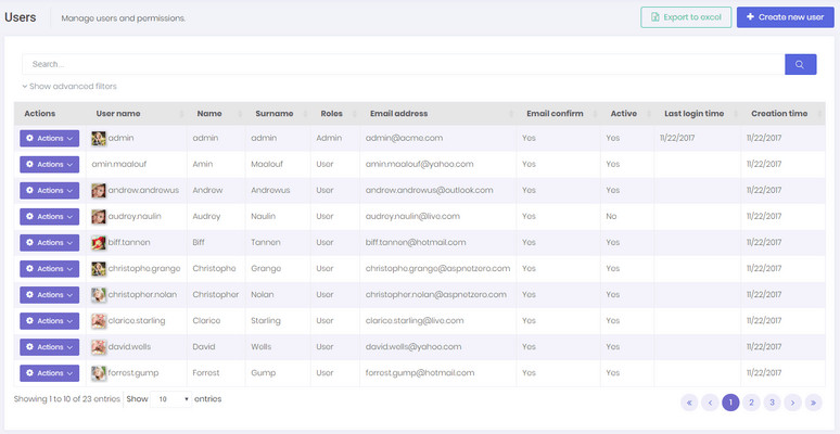 User Management