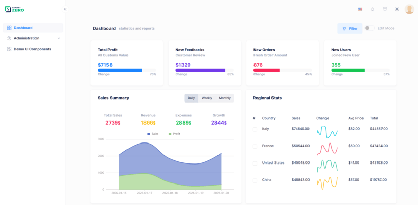 Statistics &amp; Reports Dashboard