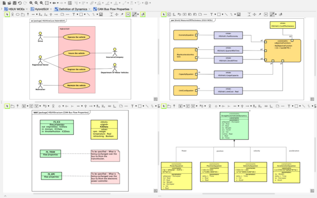 Diagram Presentations Diagram Presentations