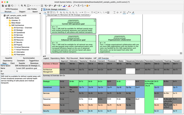 UAF (Unified Architecture Framework)
