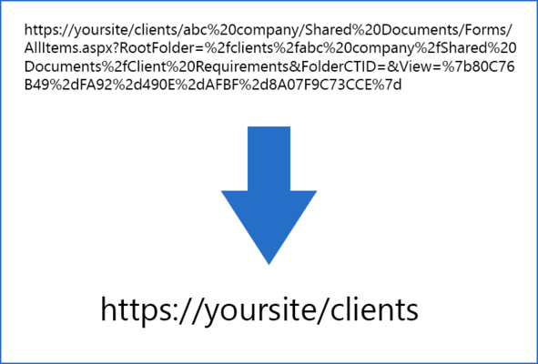 SharePoint ShortURL Example