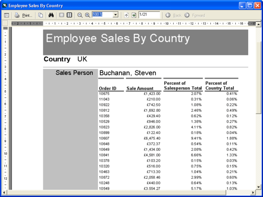 Summary Totals