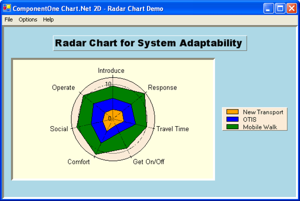 Chart Type