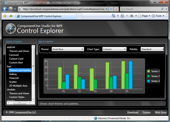 ComponentOne Chart for WPF