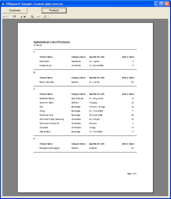 Customer Data