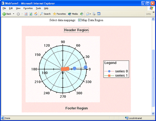 Implement a 2D chart in the Web environment