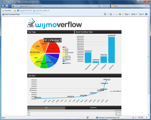 Wijmoverflow Wijmoverflow