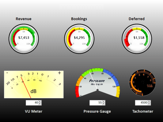 dbi Gauge dbi Gauge
