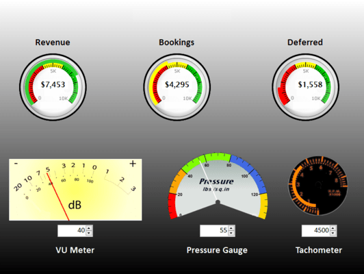 dbi Gauge