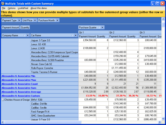 Multiple Totals with Custom Summary