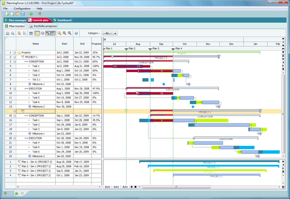 FlexGantt can display large project plans with detailed information on each task