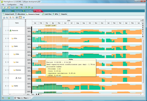 FlexGantt is capable of displaying capacity profiles / resource allocations