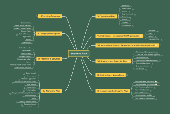 Strategy &amp; Planning