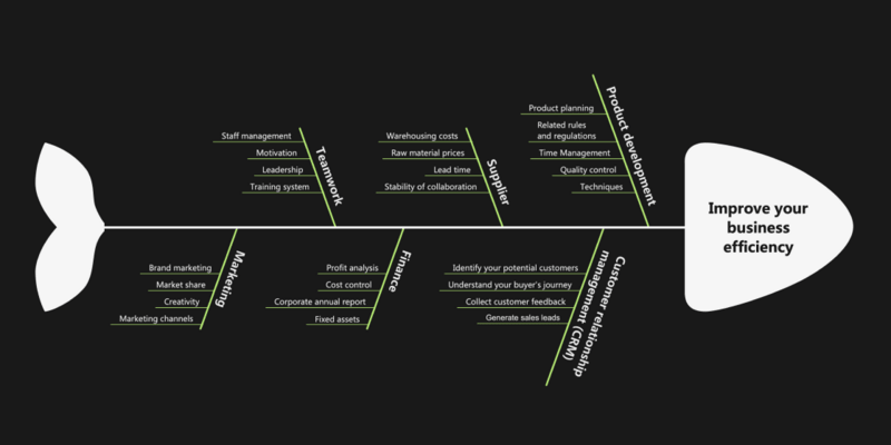 Quality Management