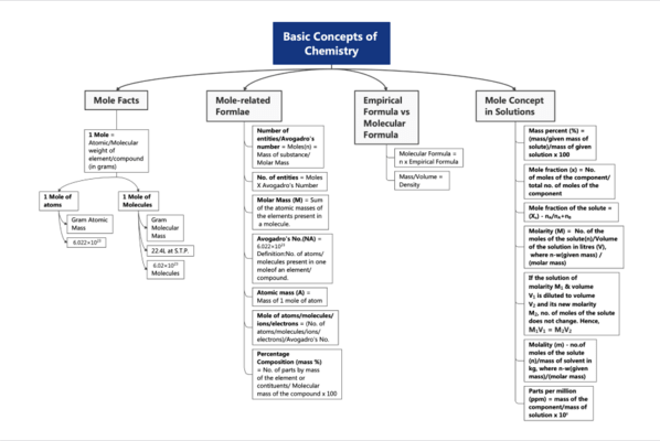 Course Notes