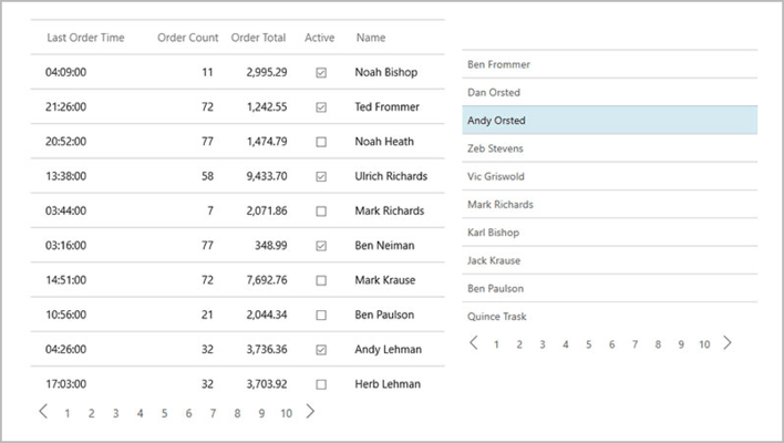 C1 Blazor DataPager