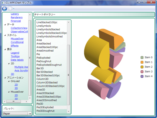 C1WPFChart サンプル