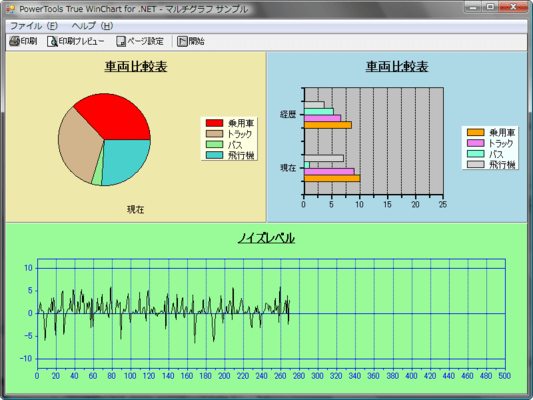 Screenshot of TrueChart for Windows Forms（日本語版）