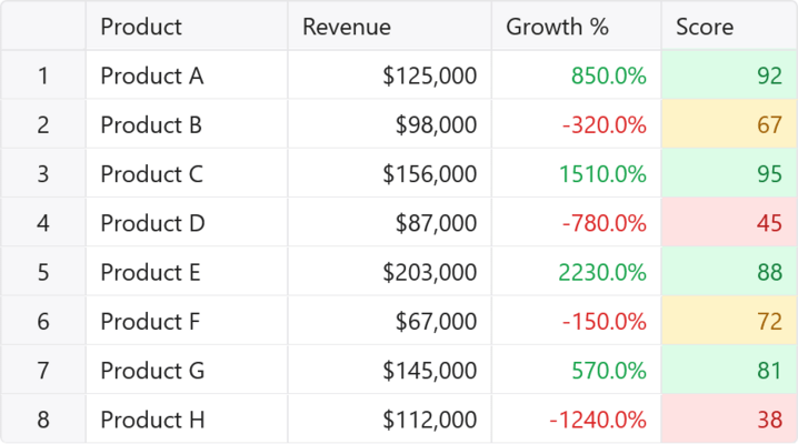 Conditional Formatting
