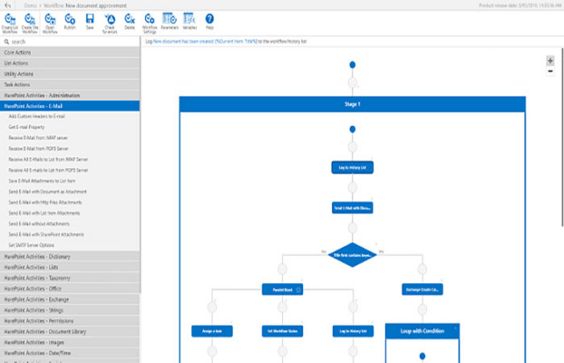 Build Workflows Build Workflows