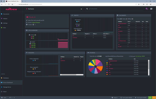 RavenDB Studio - Dashboard