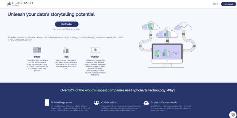 Highcharts Cloud - Main Page