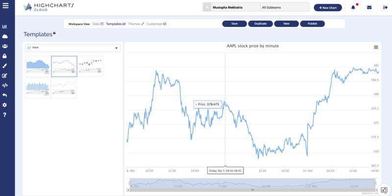 Highcharts Cloud - Stock Chart