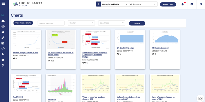 Highcharts Cloud - User Page