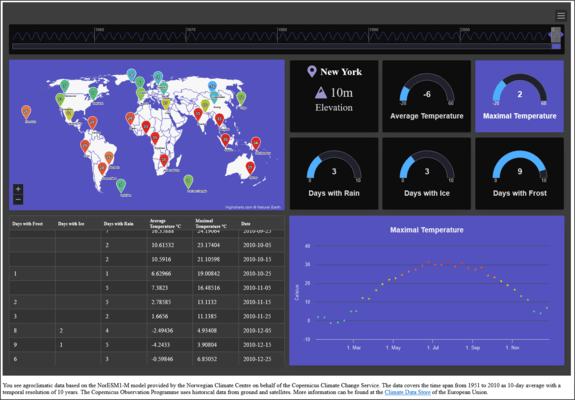 Highcharts Dashboards - Climate Demo